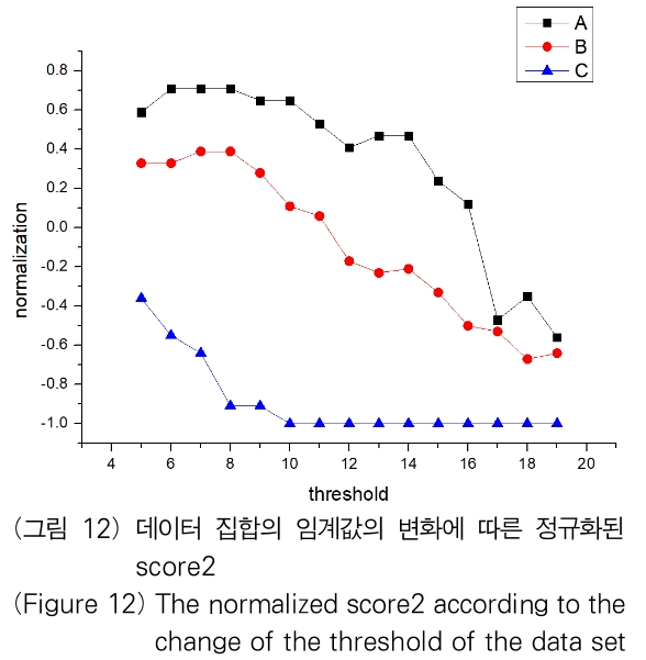 OTJBCD_2019_v20n4_39_f0012.png 이미지