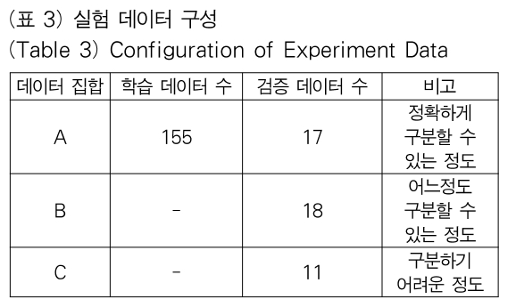 OTJBCD_2019_v20n4_39_t0003.png 이미지