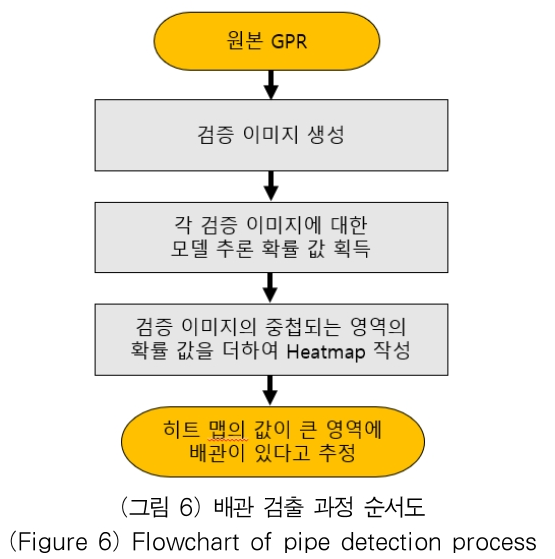 OTJBCD_2019_v20n4_39_f0006.png 이미지