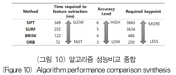 OTJBCD_2019_v20n4_55_f0010.png 이미지