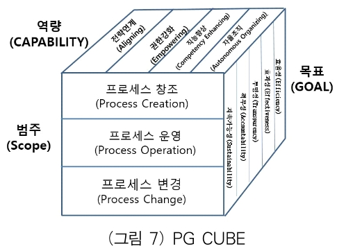 OTJBCD_2019_v20n4_63_f0008.png 이미지