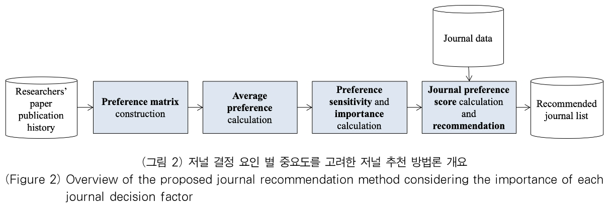 OTJBCD_2019_v20n4_73_f0002.png 이미지