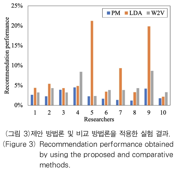 OTJBCD_2019_v20n4_73_f0003.png 이미지