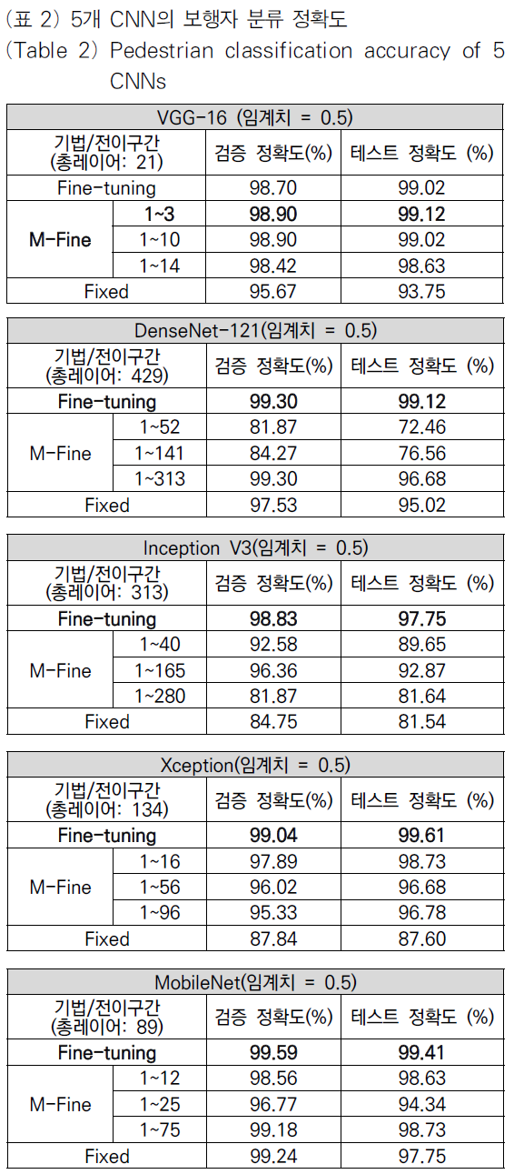 OTJBCD_2019_v20n4_91_t0002.png 이미지