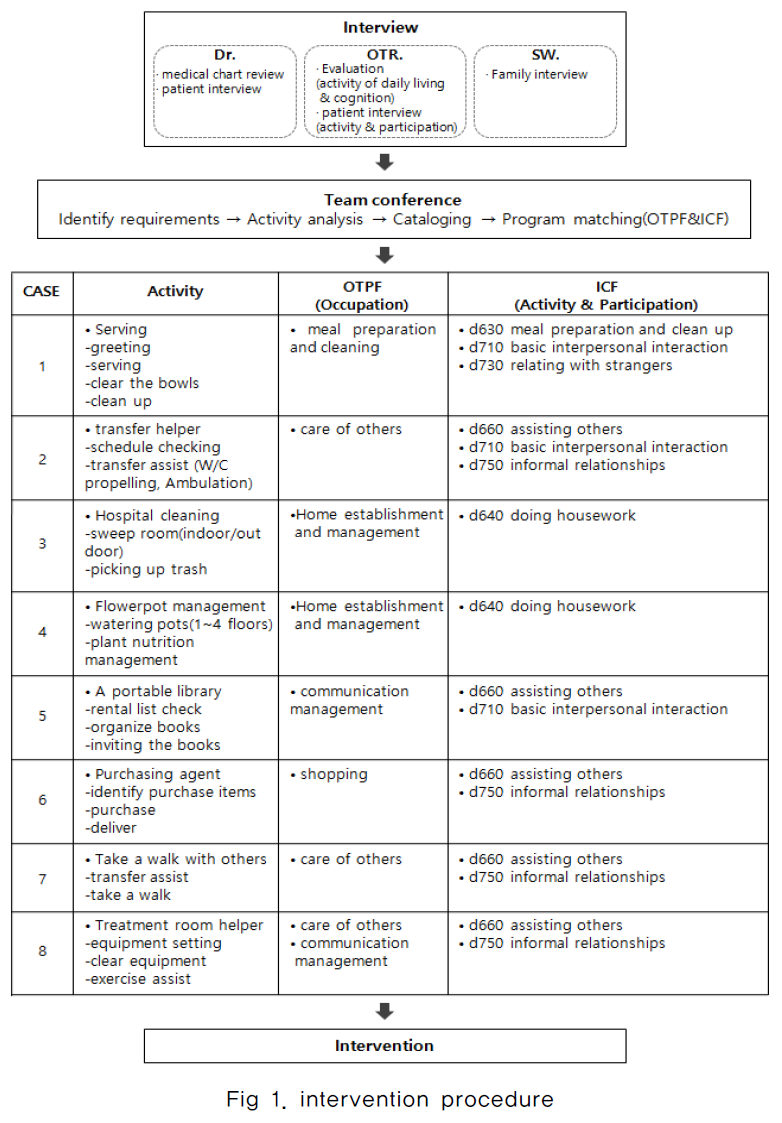 DHTHB4_2019_v7n3_11_f0001.png 이미지