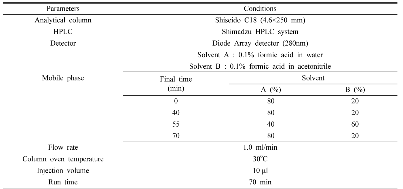 HKSOBF_2019_v50n3_226_t0001.png 이미지