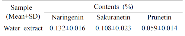 HKSOBF_2019_v50n3_226_t0004.png 이미지