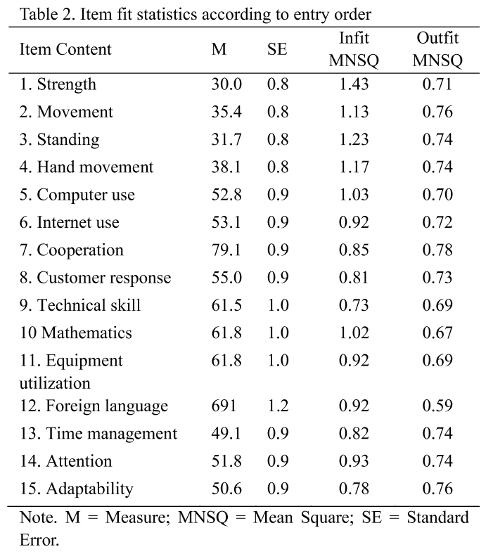 E1CTBR_2019_v15n3_1_t0002.png 이미지