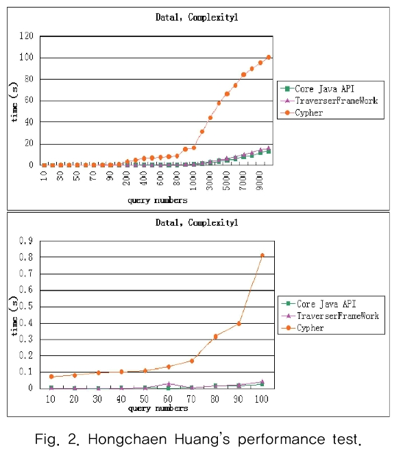 MTMDCW_2019_v22n9_1036_f0002.png 이미지