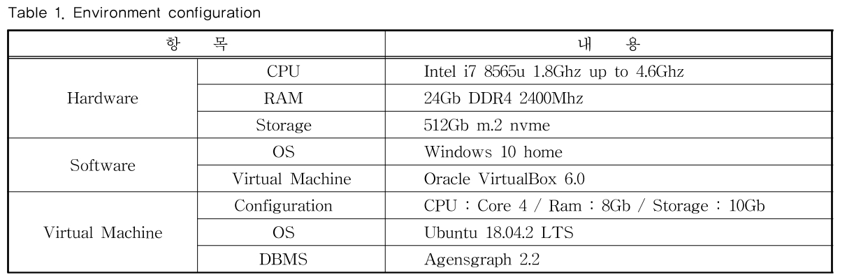 MTMDCW_2019_v22n9_1036_t0001.png 이미지