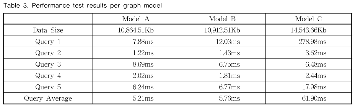 MTMDCW_2019_v22n9_1036_t0003.png 이미지