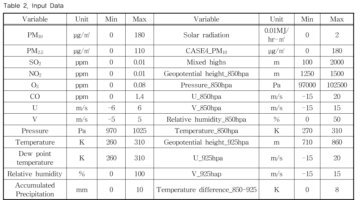 MTMDCW_2019_v22n9_1069_t0002.png 이미지