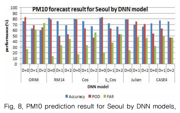 MTMDCW_2019_v22n9_1069_f0008.png 이미지