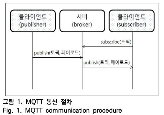 OTNBBE_2019_v19n5_1_f0001.png 이미지