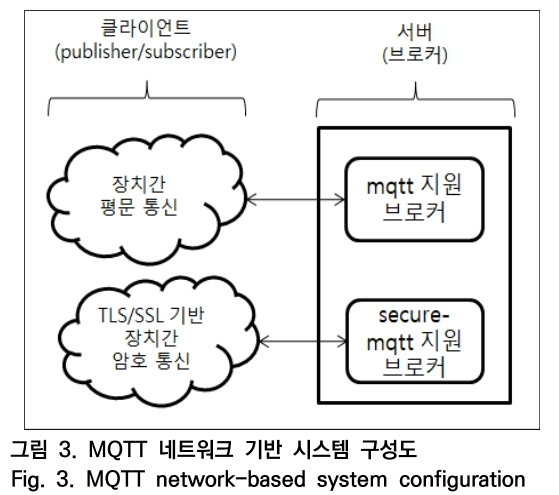 OTNBBE_2019_v19n5_1_f0003.png 이미지