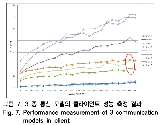 OTNBBE_2019_v19n5_1_f0007.png 이미지