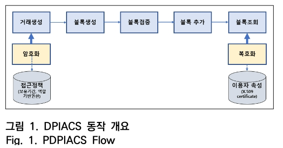 OTNBBE_2019_v19n5_33_f0001.png 이미지