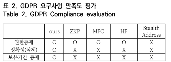 OTNBBE_2019_v19n5_33_t0002.png 이미지