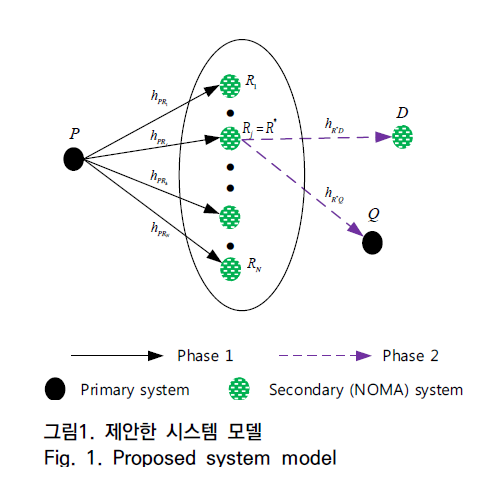 OTNBBE_2019_v19n5_39_f0001.png 이미지