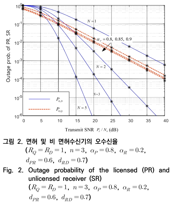 OTNBBE_2019_v19n5_39_f0002.png 이미지