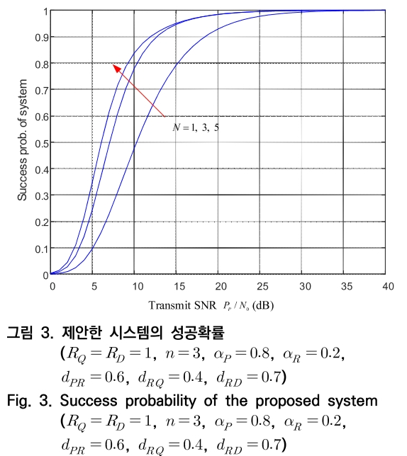 OTNBBE_2019_v19n5_39_f0003.png 이미지