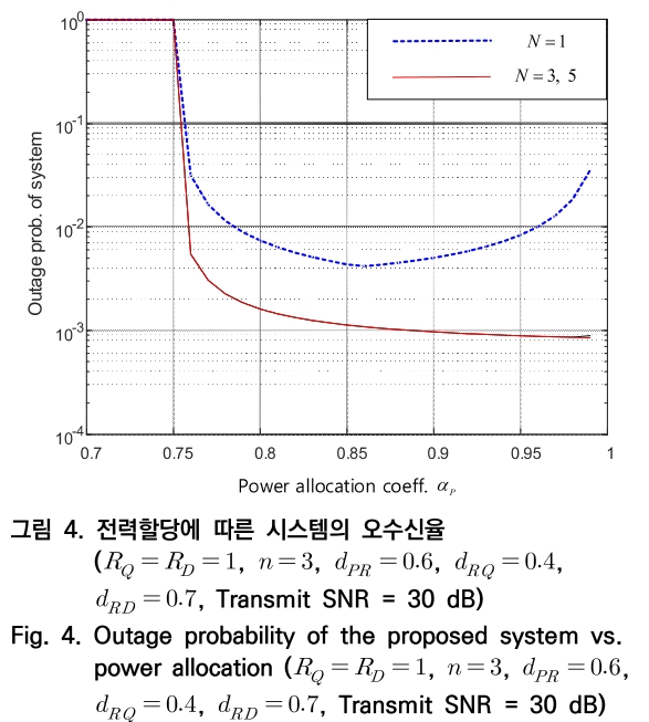 OTNBBE_2019_v19n5_39_f0004.png 이미지