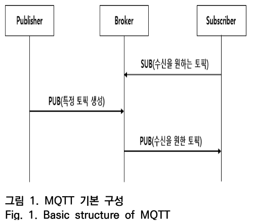 OTNBBE_2019_v19n5_63_f0001.png 이미지