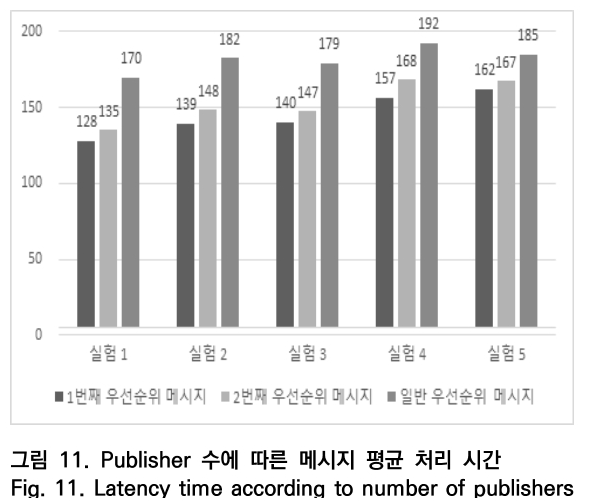 OTNBBE_2019_v19n5_63_f0011.png 이미지