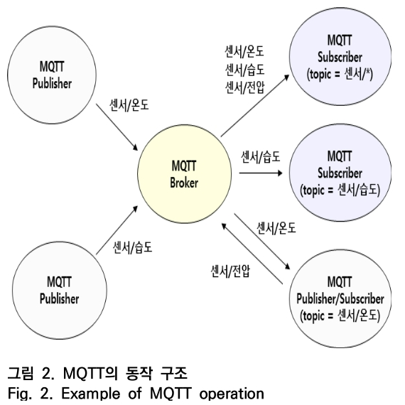 OTNBBE_2019_v19n5_63_f0002.png 이미지