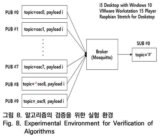 OTNBBE_2019_v19n5_63_f0008.png 이미지