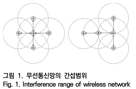 OTNBBE_2019_v19n5_73_f0001.png 이미지