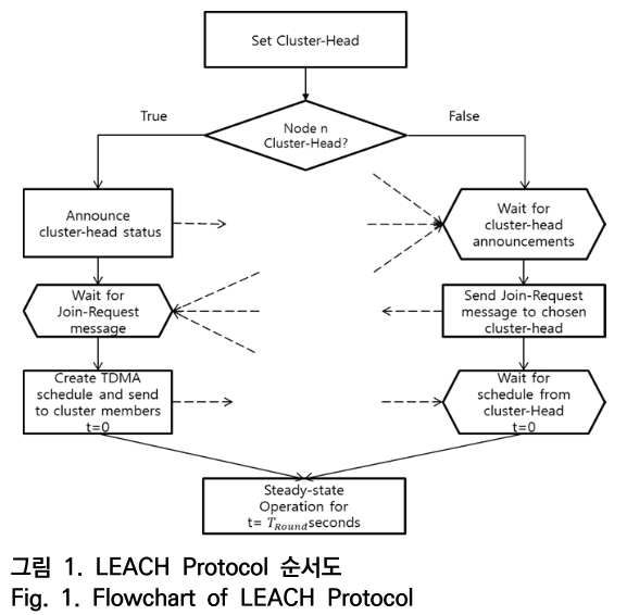 OTNBBE_2019_v19n5_87_f0001.png 이미지