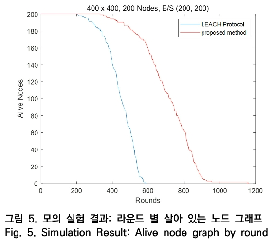 OTNBBE_2019_v19n5_87_f0005.png 이미지