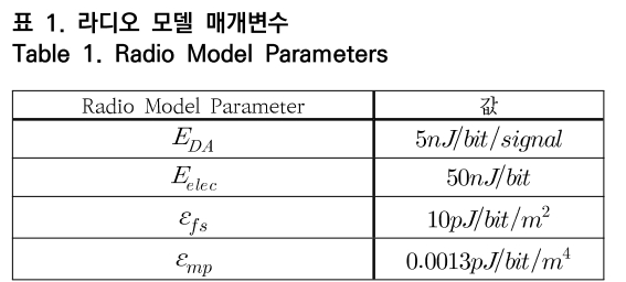 OTNBBE_2019_v19n5_87_t0001.png 이미지