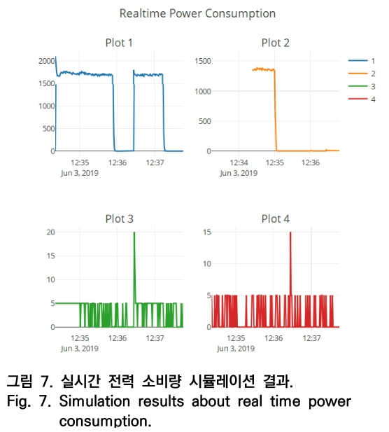 OTNBBE_2019_v19n5_93_f0007.png 이미지