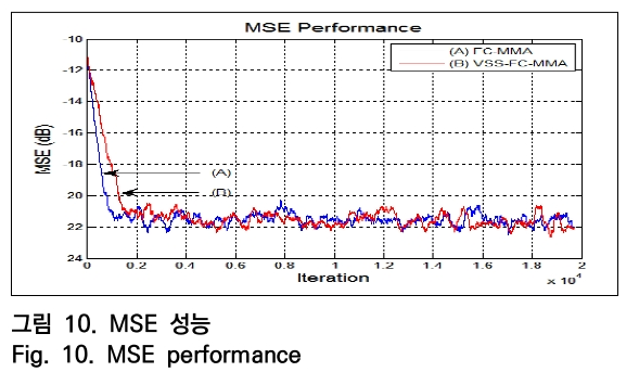 OTNBBE_2019_v19n5_101_f0010.png 이미지