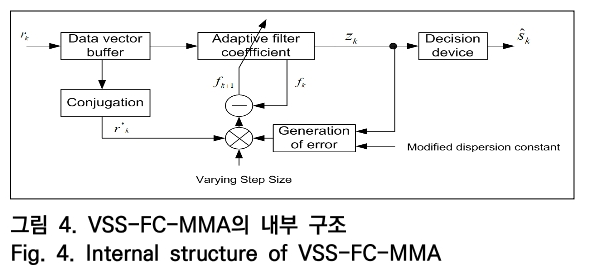 OTNBBE_2019_v19n5_101_f0004.png 이미지