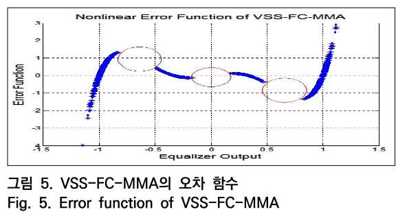 OTNBBE_2019_v19n5_101_f0005.png 이미지