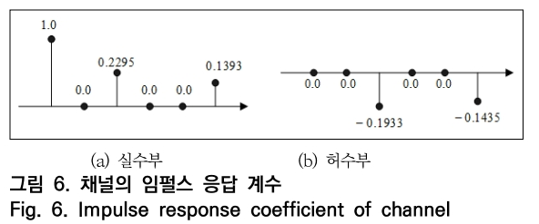 OTNBBE_2019_v19n5_101_f0006.png 이미지