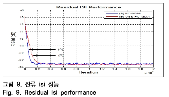 OTNBBE_2019_v19n5_101_f0009.png 이미지