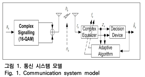 OTNBBE_2019_v19n5_107_f0001.png 이미지