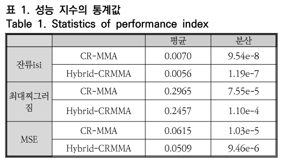 OTNBBE_2019_v19n5_107_t0001.png 이미지