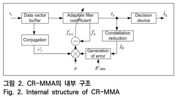 OTNBBE_2019_v19n5_107_f0002.png 이미지