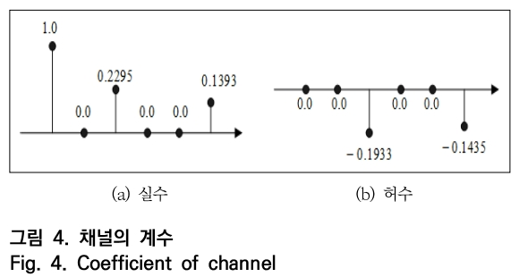 OTNBBE_2019_v19n5_107_f0004.png 이미지