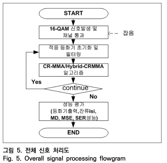 OTNBBE_2019_v19n5_107_f0005.png 이미지