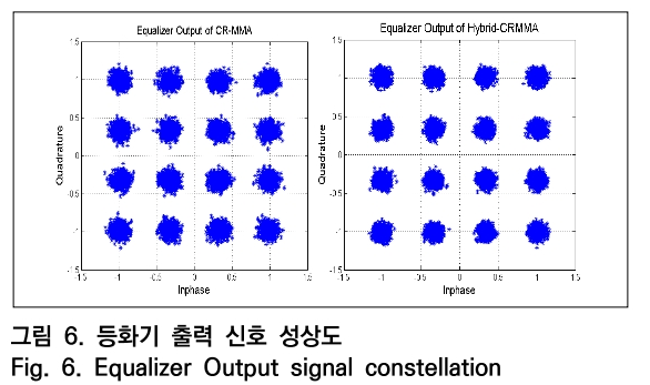 OTNBBE_2019_v19n5_107_f0006.png 이미지