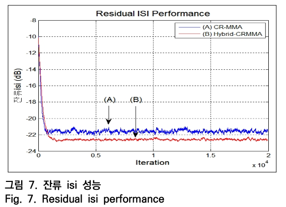 OTNBBE_2019_v19n5_107_f0007.png 이미지