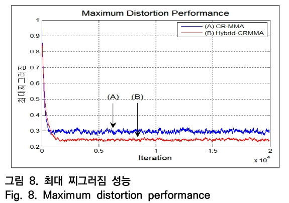 OTNBBE_2019_v19n5_107_f0008.png 이미지