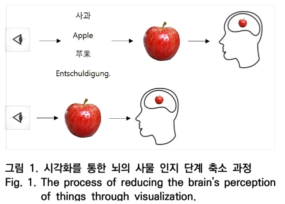 OTNBBE_2019_v19n5_135_f0001.png 이미지