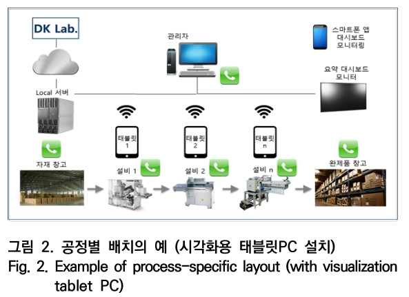 OTNBBE_2019_v19n5_135_f0002.png 이미지